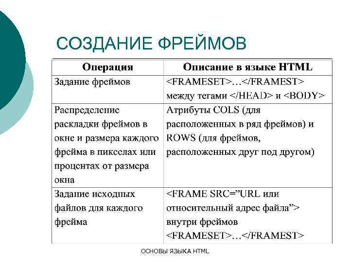 СОЗДАНИЕ ФРЕЙМОВ ОСНОВЫ ЯЗЫКА HTML 