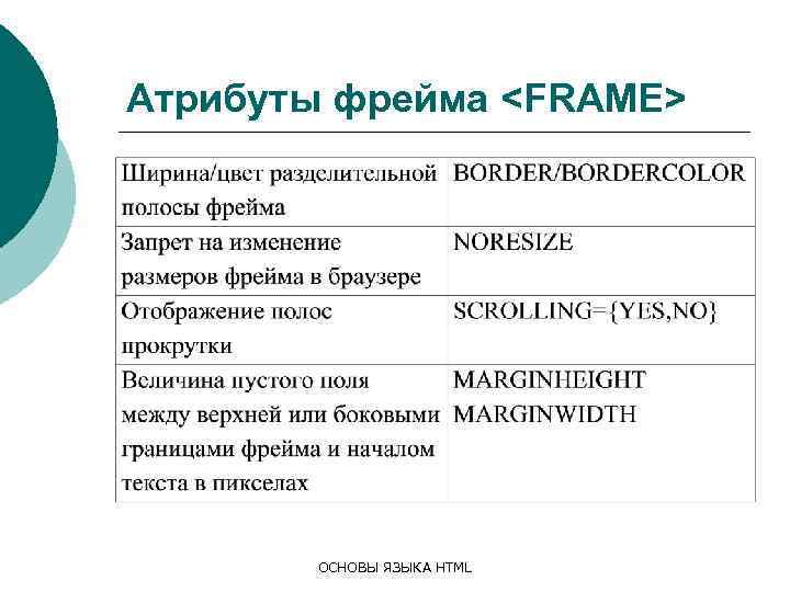 Атрибуты фрейма <FRAME> ОСНОВЫ ЯЗЫКА HTML 