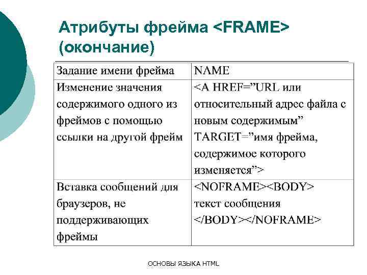 Атрибуты фрейма <FRAME> (окончание) ОСНОВЫ ЯЗЫКА HTML 