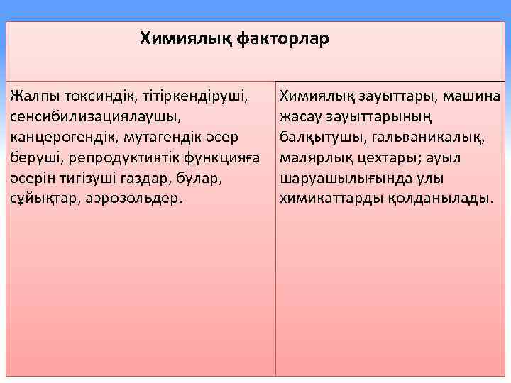 Химиялық факторлар Жалпы токсиндік, тітіркендіруші, сенсибилизациялаушы, канцерогендік, мутагендік әсер беруші, репродуктивтік функцияға әсерін тигізуші
