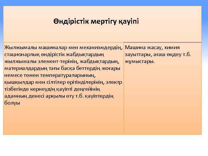 Өндірістік мертігу қауіпі Жылжымалы машиналар мен механизмдердің, Машина жасау, химия стационарлық өндірістік жабдықтардың зауыттары,