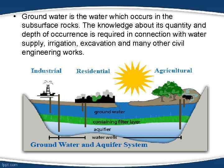  • Ground water is the water which occurs in the subsurface rocks. The