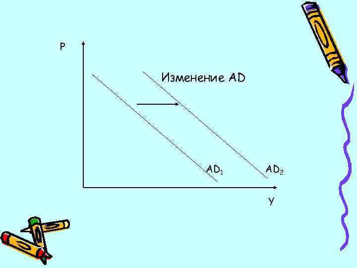 P Изменение AD AD 1 AD 2 Y 