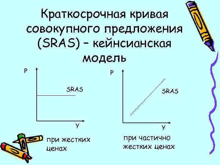 Краткосрочная кривая совокупного предложения (SRAS) – кейнсианская модель P P SRAS Y при жестких