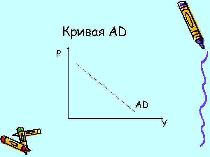 Кривая AD P AD Y 