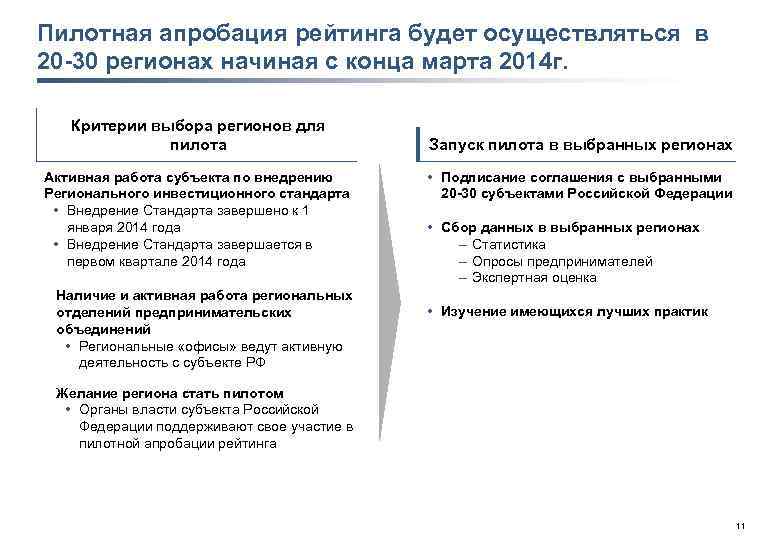 Пилотная апробация рейтинга будет осуществляться в 20 -30 регионах начиная с конца марта 2014
