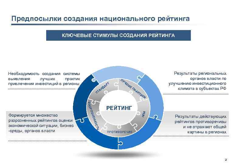 Предпосылки создания национального рейтинга КЛЮЧЕВЫЕ СТИМУЛЫ СОЗДАНИЯ РЕЙТИНГА Необходимость создания системы выявления лучших практик
