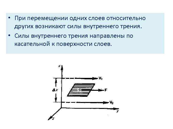 Куда направлено трение. Силами внутреннего трения чертёж. Тангенциальные силы внутреннего трения. Силы внутреннего трения (силы вязкости) проявляются при движении. Сила внутреннего трения направлена.