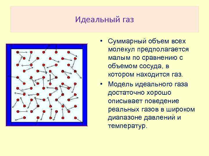 Идеальный газ картинка