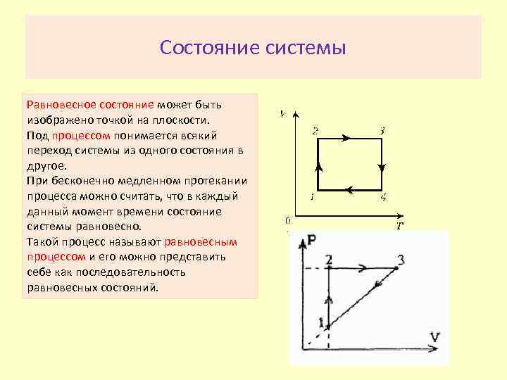 Состояние системы Равновесное состояние может быть изображено точкой на плоскости. Под процессом понимается всякий