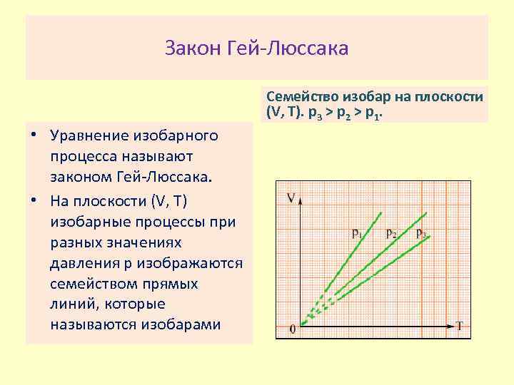 Закон Гей Люссака Семейство изобар на плоскости (V, T). p 3 > p 2