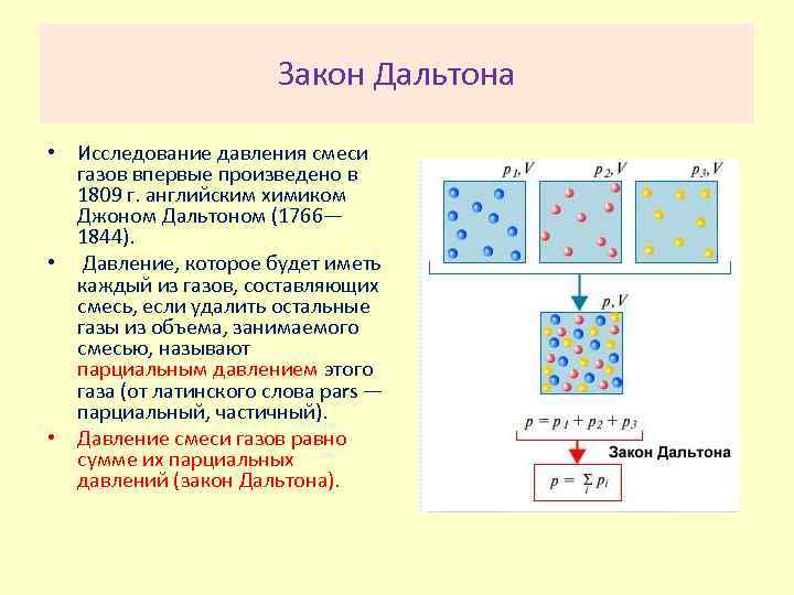 Давление смеси. Закон Дальтона газовые законы. Закон Дальтона для смеси газов. Закон Дальтона для давления смеси газов. Схемы смешения закон Дальтона.