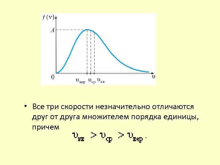  • Все три скорости незначительно отличаются друг от друга множителем порядка единицы, причем