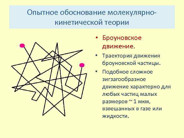 Какой из препаратов дает лучшую картину броуновского движения частиц