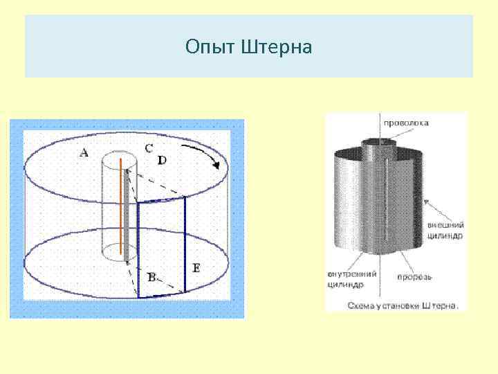 Опыт Штерна 