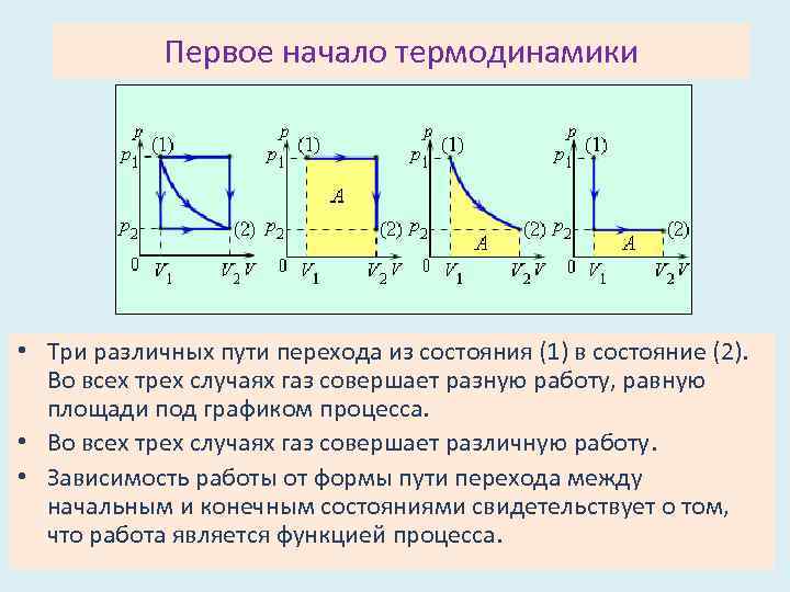 Первое начало термодинамики • Три различных пути перехода из состояния (1) в состояние (2).