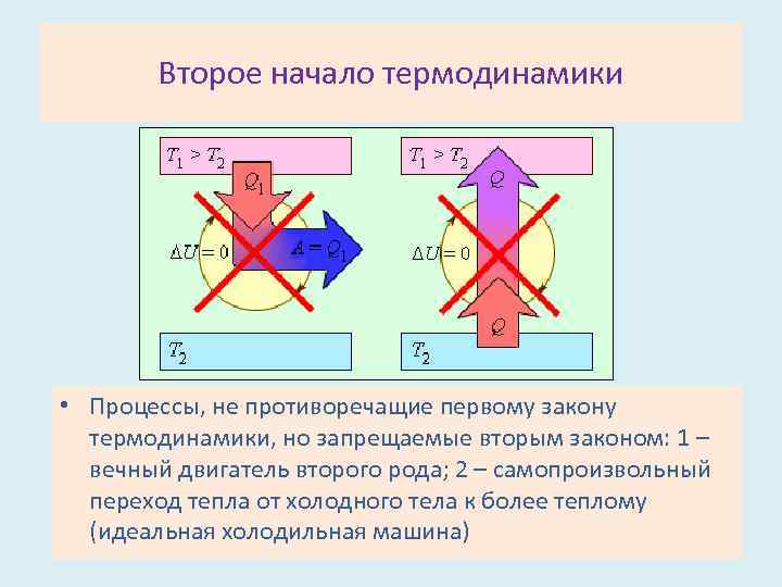 Второе начало термодинамики • Процессы, не противоречащие первому закону термодинамики, но запрещаемые вторым законом: