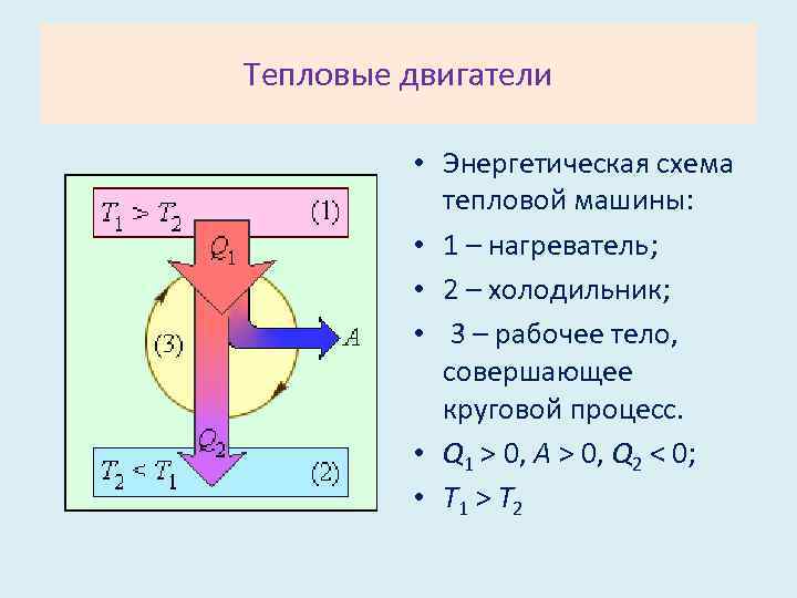 Схема теплового двигателя