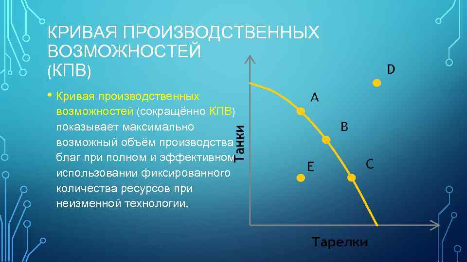 КРИВАЯ ПРОИЗВОДСТВЕННЫХ ВОЗМОЖНОСТЕЙ (КПВ) • Кривая производственных возможностей (сокращённо КПВ) показывает максимально возможный объём