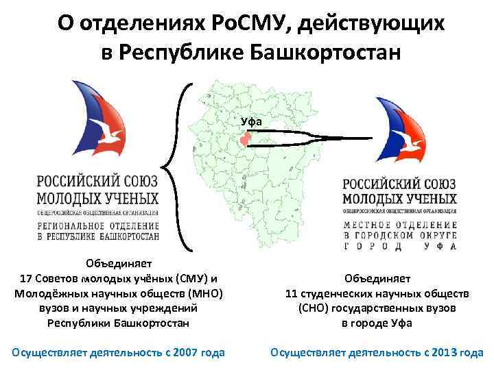 О отделениях Ро. СМУ, действующих в Республике Башкортостан Уфа Объединяет 17 Советов молодых учёных