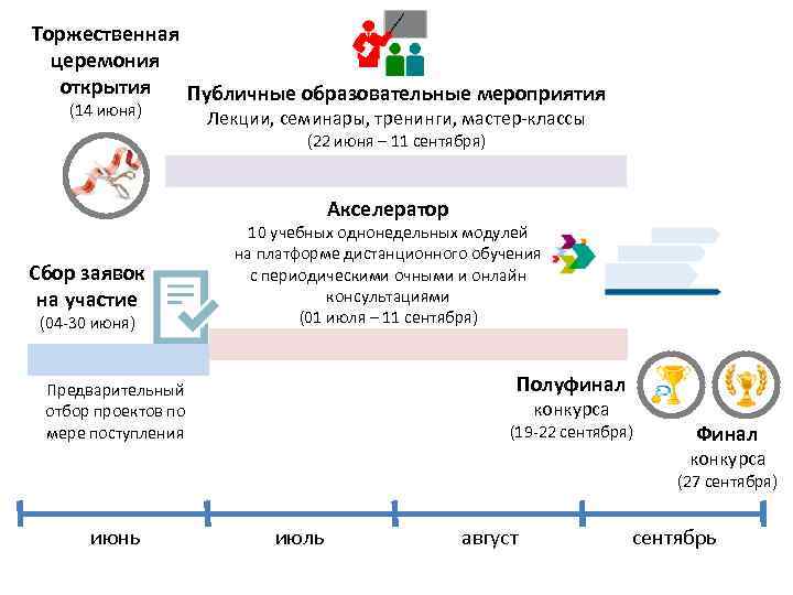 Торжественная церемония открытия Публичные образовательные мероприятия (14 июня) Лекции, семинары, тренинги, мастер-классы (22 июня