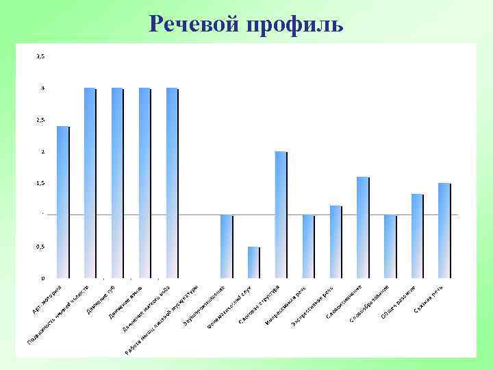 Речевой профиль ребенка образец