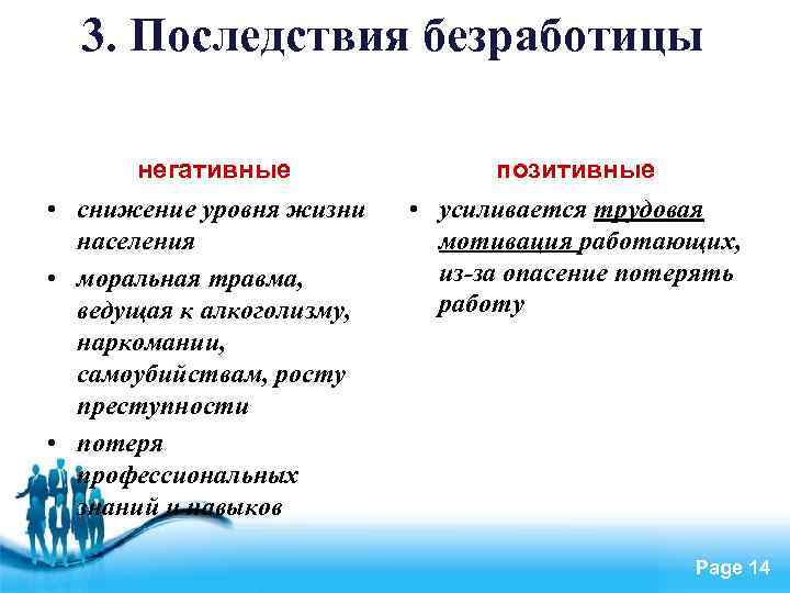 3. Последствия безработицы негативные • снижение уровня жизни населения • моральная травма, ведущая к