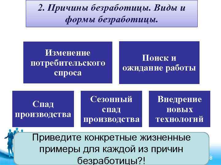2. Причины безработицы. Виды и формы безработицы. Изменение потребительского спроса Спад производства Поиск и