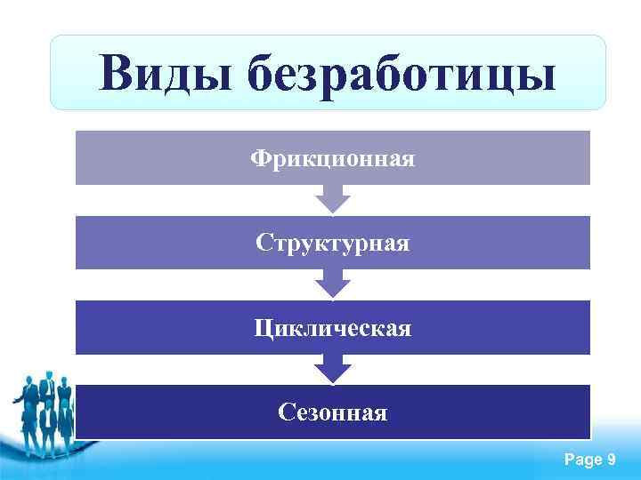 Виды безработицы Фрикционная Структурная Циклическая Сезонная Free Powerpoint Templates Page 9 
