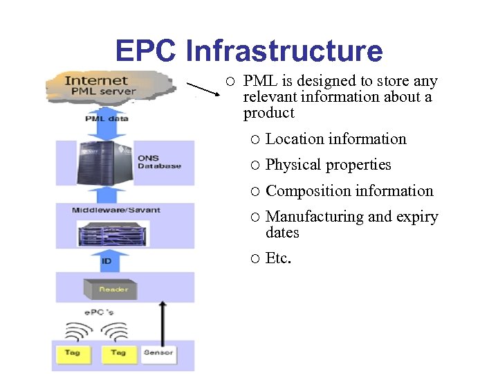 EPC Infrastructure ¡ PML is designed to store any relevant information about a product