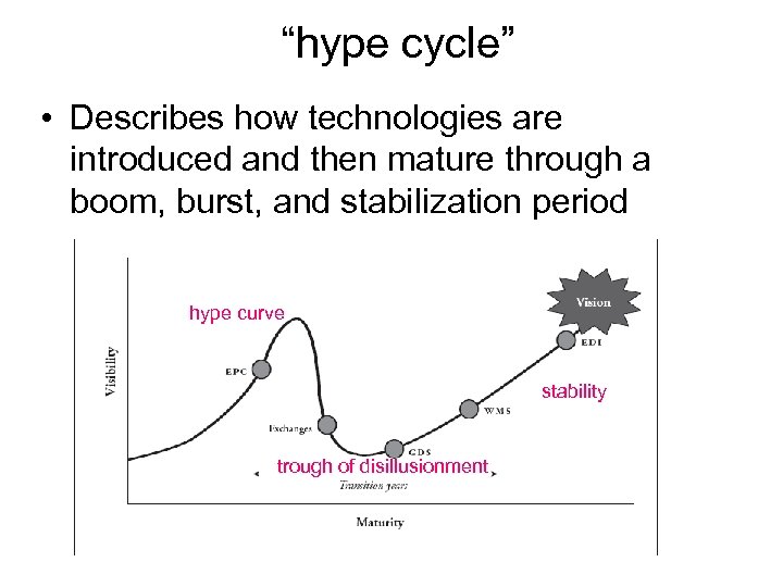 “hype cycle” • Describes how technologies are introduced and then mature through a boom,