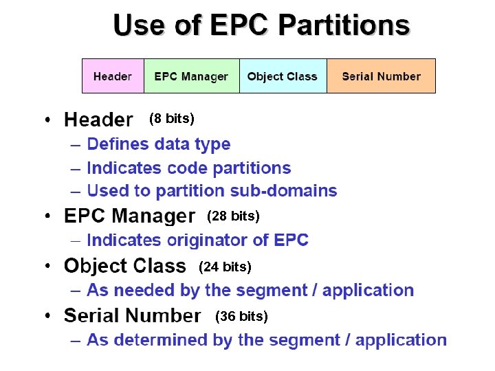 (8 bits) (24 bits) (36 bits) 