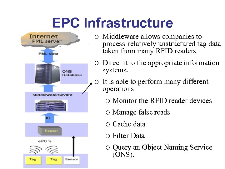 EPC Infrastructure ¡ Middleware allows companies to process relatively unstructured tag data taken from