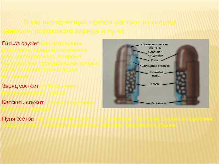 9 мм пистолетный патрон состоит из гильзы, капсюля, порохового заряда и пули. Гильза служит