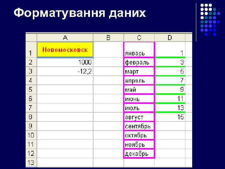 Форматування даних 