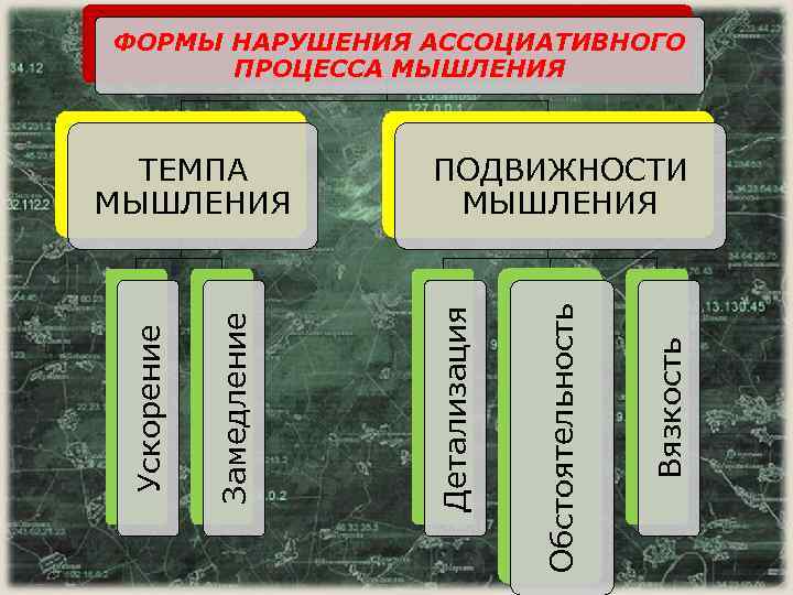 Ассоциативность мышления