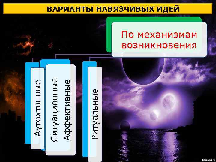 ВАРИАНТЫ НАВЯЗЧИВЫХ ИДЕЙ Ритуальные Аффективные Ситуационные Аутохтонные По механизмам возникновения 