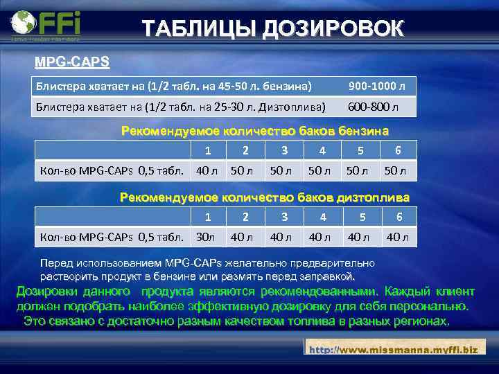 ТАБЛИЦЫ ДОЗИРОВОК MPG-CAPS Блистера хватает на (1/2 табл. на 45 -50 л. бензина) 900