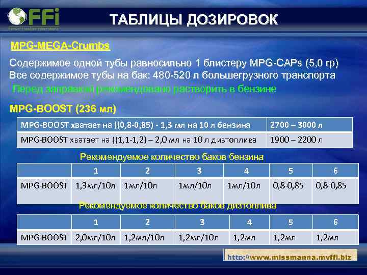 ТАБЛИЦЫ ДОЗИРОВОК MPG-MEGA-Crumbs Содержимое одной тубы равносильно 1 блистеру MPG-CAPs (5, 0 гр) Все