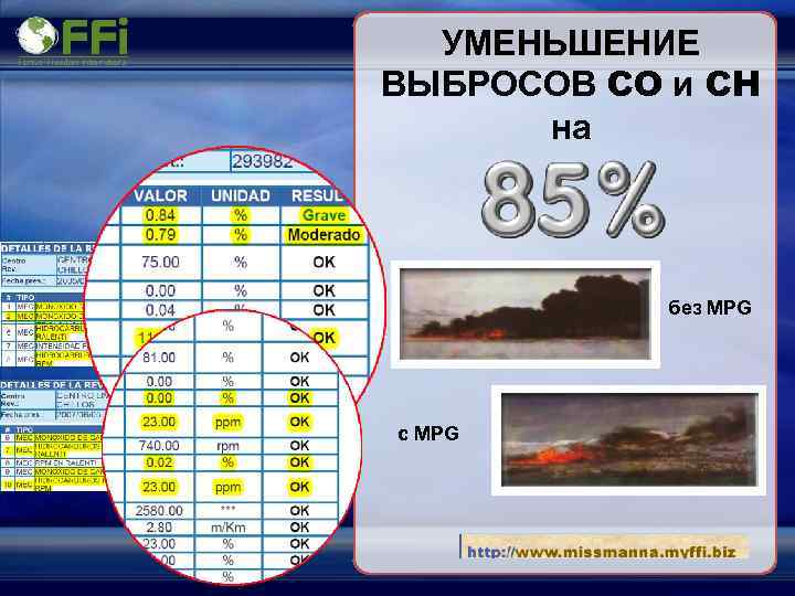 УМЕНЬШЕНИЕ ВЫБРОСОВ СО и СН на без MPG с MPG 