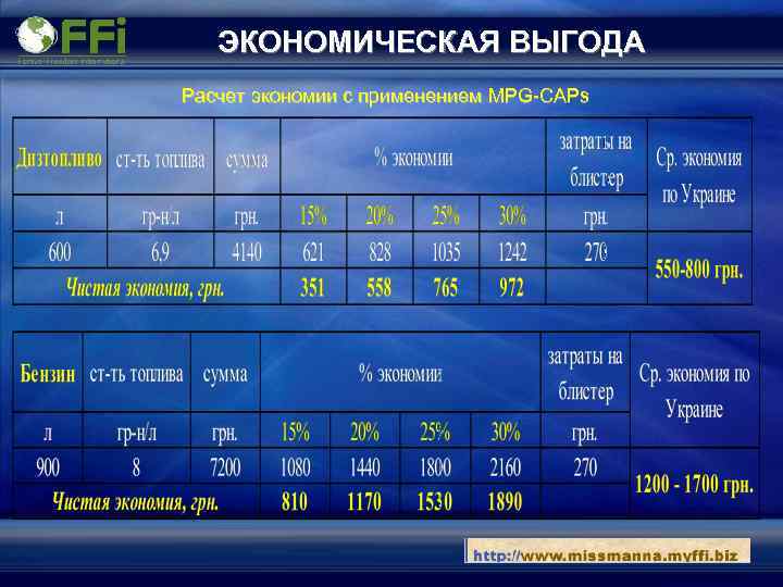 ЭКОНОМИЧЕСКАЯ ВЫГОДА Расчет экономии с применением MPG-CAPs 