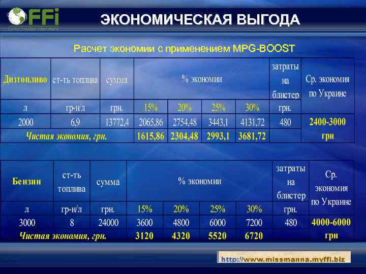 ЭКОНОМИЧЕСКАЯ ВЫГОДА Расчет экономии с применением MPG-BOOST 