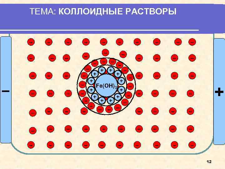 Коллоидные растворы. Коллоидные растворы названия. Коллоидные растворы в природе. Сегментация коллоидных растворов. Коллоидный раствор рисунок.