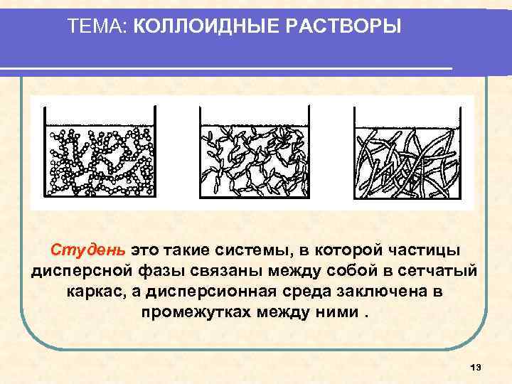 ТЕМА: КОЛЛОИДНЫЕ РАСТВОРЫ Студень это такие системы, в которой частицы дисперсной фазы связаны между