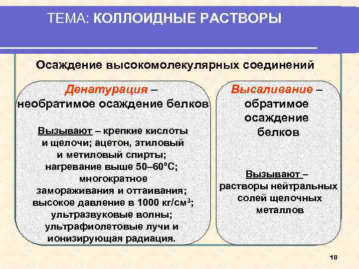 Коллоидный раствор белка