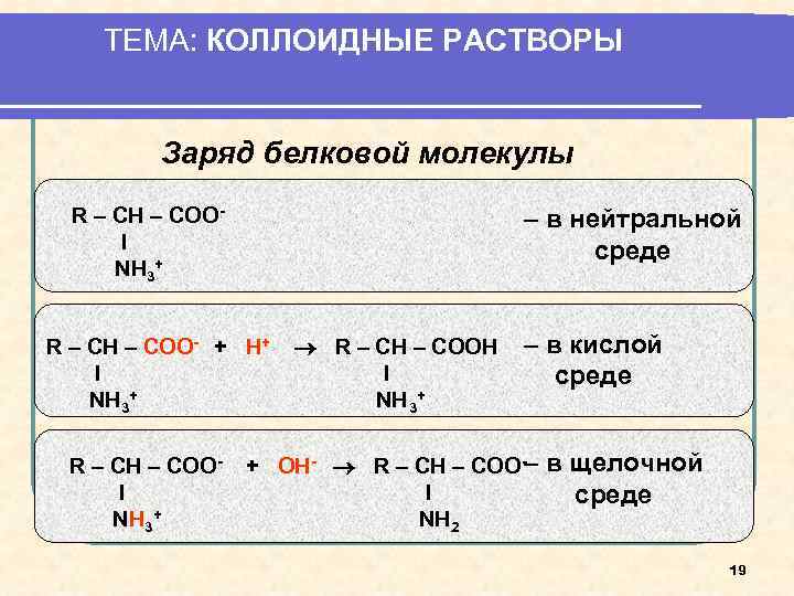 Заряд раствора