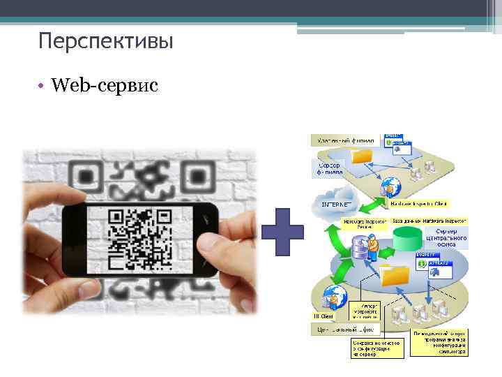 Перспективы • Web-сервис 