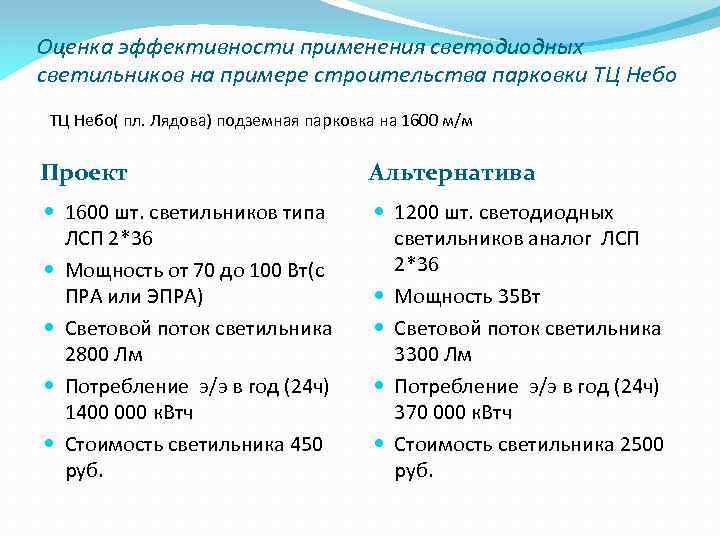 Оценка эффективности применения светодиодных светильников на примере строительства парковки ТЦ Небо( пл. Лядова) подземная