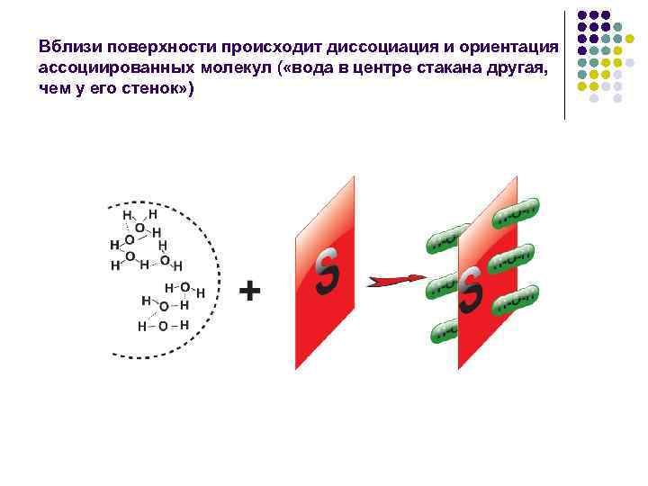 Вблизи поверхности происходит диссоциация и ориентация ассоциированных молекул ( «вода в центре стакана другая,