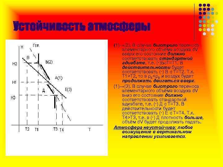 Устойчивость атмосферы (1)→(2). В случае быстрого переноса элементарного объёма воздуха d. V вверх его